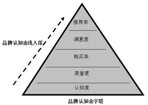 【營銷管理】企業(yè)如何選擇品牌戰(zhàn)略？