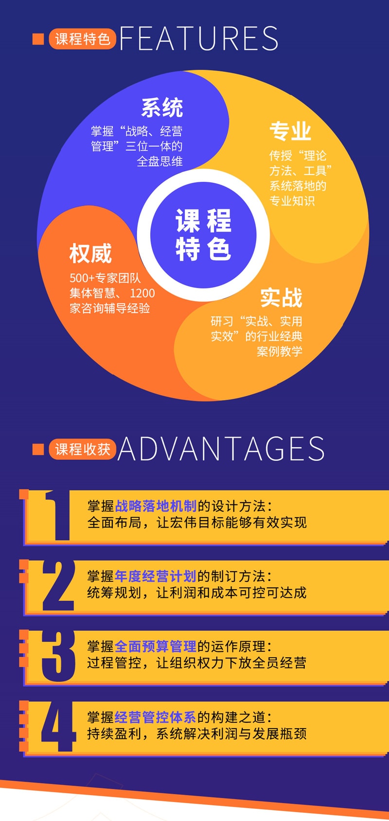 《企業(yè)年度經營計劃與實施》