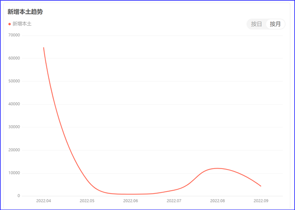 8月制造業(yè)PMI再陷萎縮，今年GDP增長(zhǎng)目標(biāo)可能落空