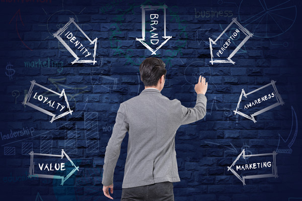 品牌重塑：實(shí)現(xiàn)從無(wú)到有，打造獨(dú)特形象！