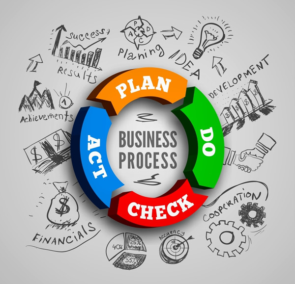 精益生產(chǎn)實施：將精益思想融入生產(chǎn)，提高生產(chǎn)效率