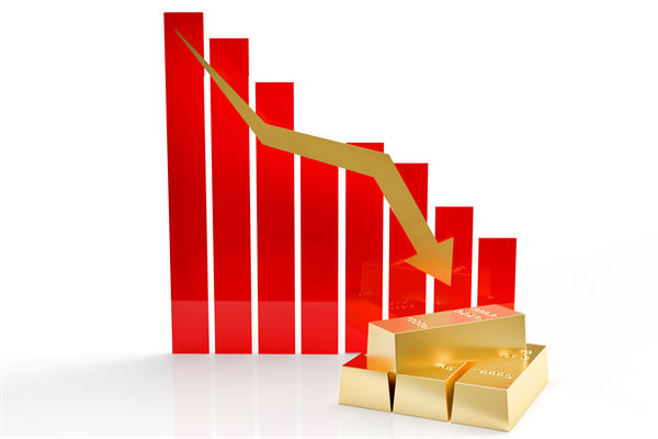 金價連跌5天創(chuàng)兩月新低，企業(yè)預(yù)算管理對此怎么看？