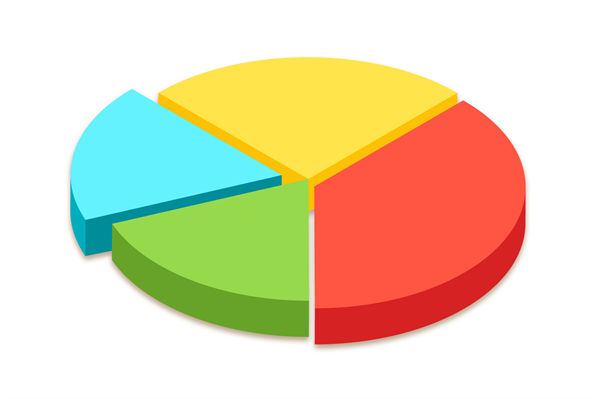 資源分散難聚焦，怎樣通過(guò)企業(yè)戰(zhàn)略實(shí)現(xiàn)高效配置？