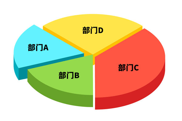 各部門爭(zhēng)搶預(yù)算資源，資源內(nèi)耗困局該如何去打破？