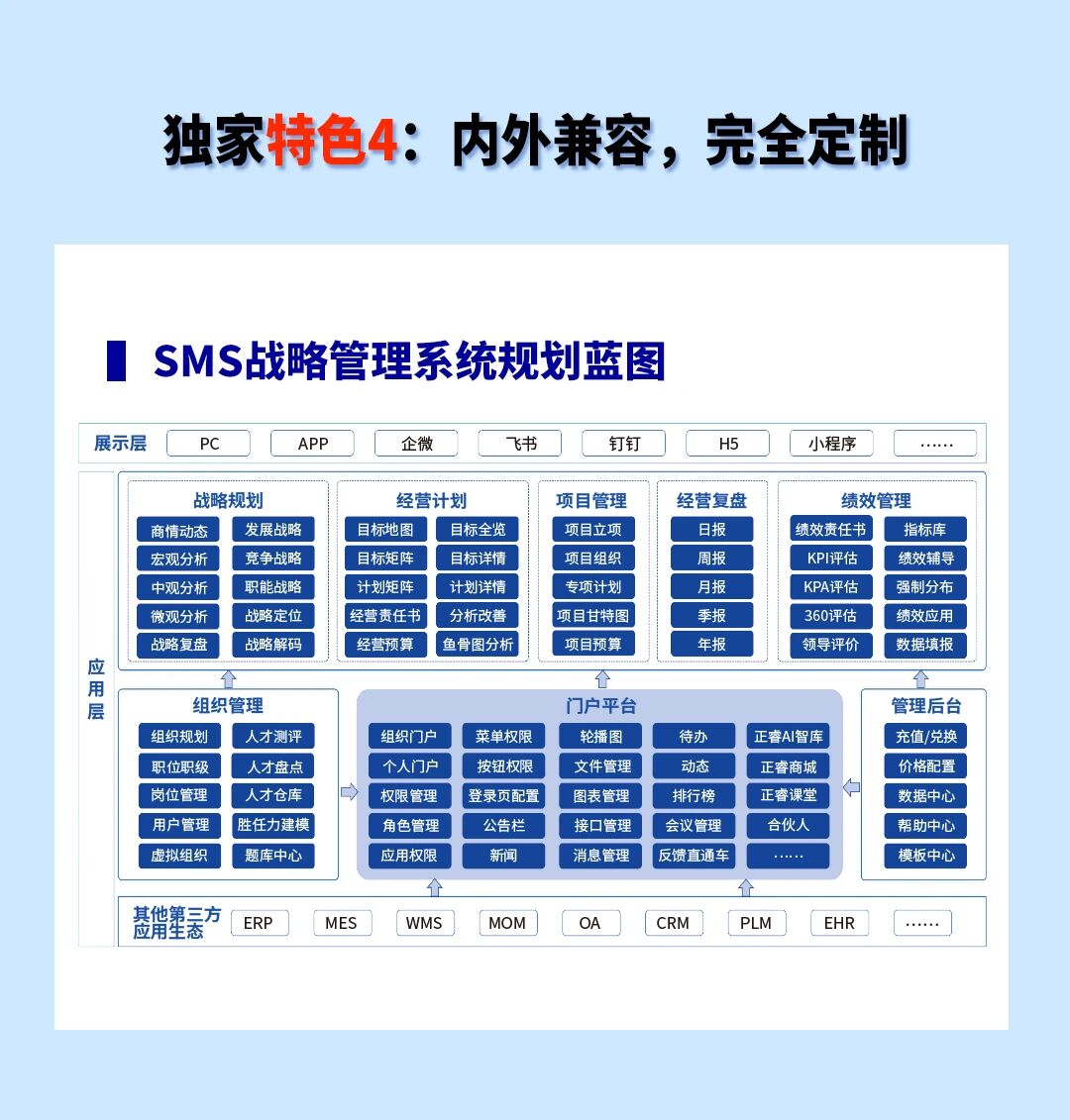 戰(zhàn)略突圍，數(shù)字賦能——從戰(zhàn)略到執(zhí)行SMS產(chǎn)品說(shuō)明會(huì)