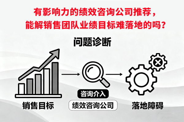有影響力的績效咨詢公司推薦，能解銷售團(tuán)隊(duì)業(yè)績目標(biāo)難落地的嗎？