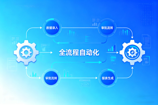 知名的降本增效咨詢公司推薦，哪家能落地流程自動化提效的？